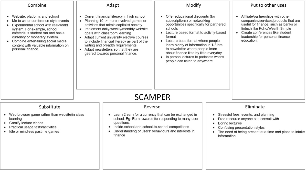 scamper framework planning