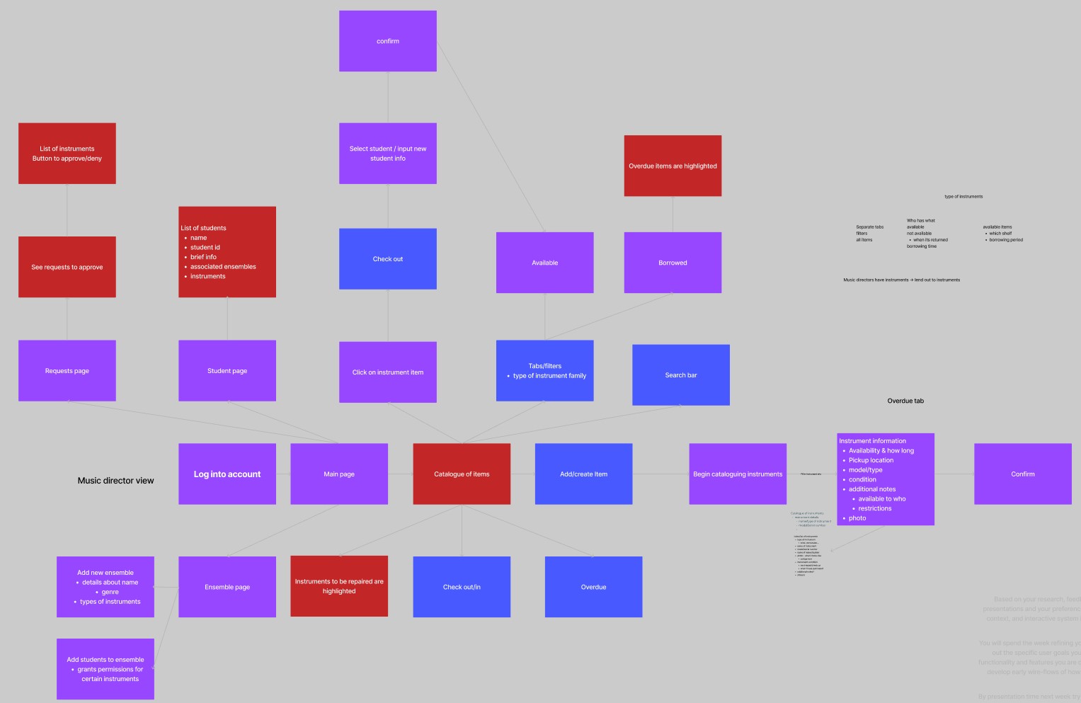 app page planning