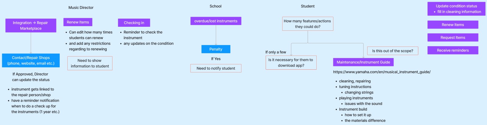 initial app ideas