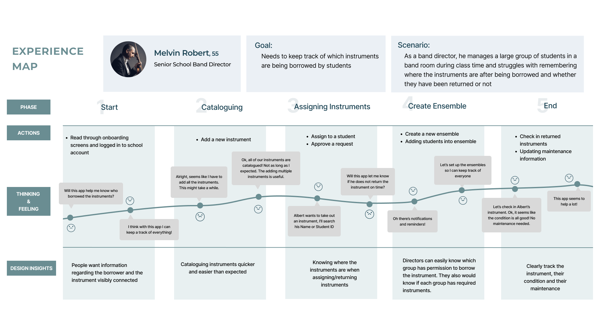 music director experience journey map