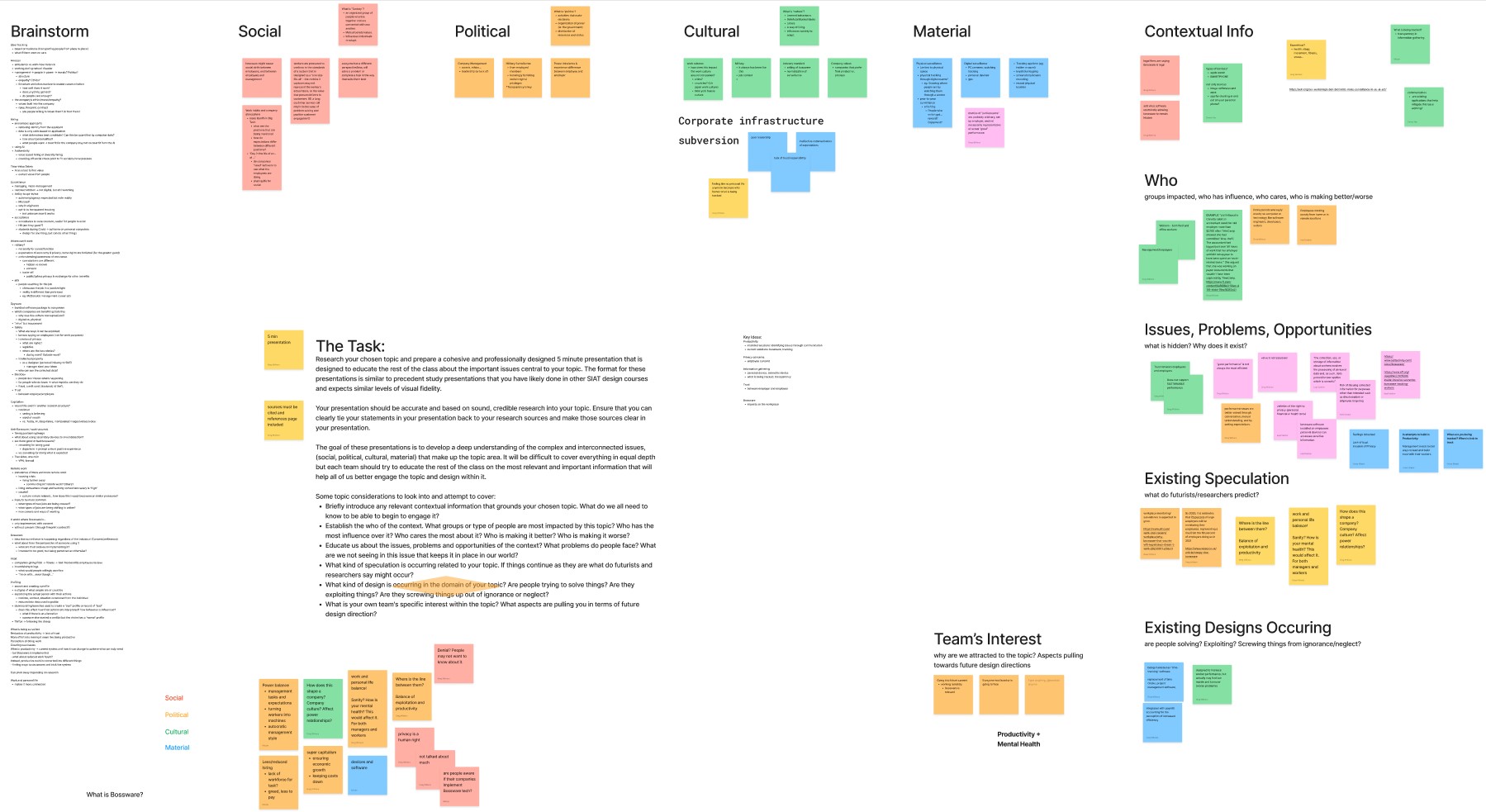 bossware research figjam board