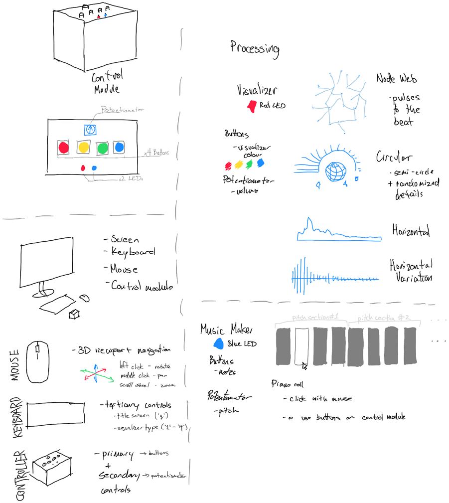 sketches planning the project