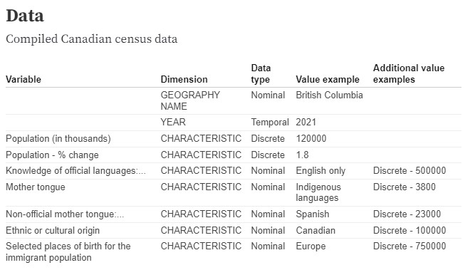 chart of data used in visualisation